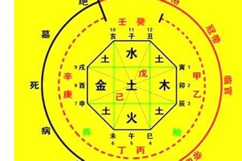 八字旺|生辰八字算命、五行喜用神查询（免费测算）